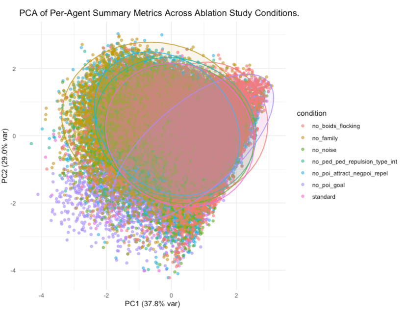 PCA Analysis Graph