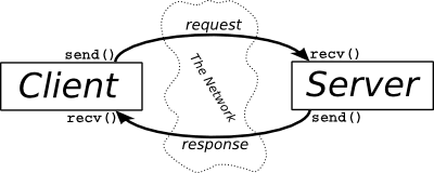 Networked Chat Client-Server Application