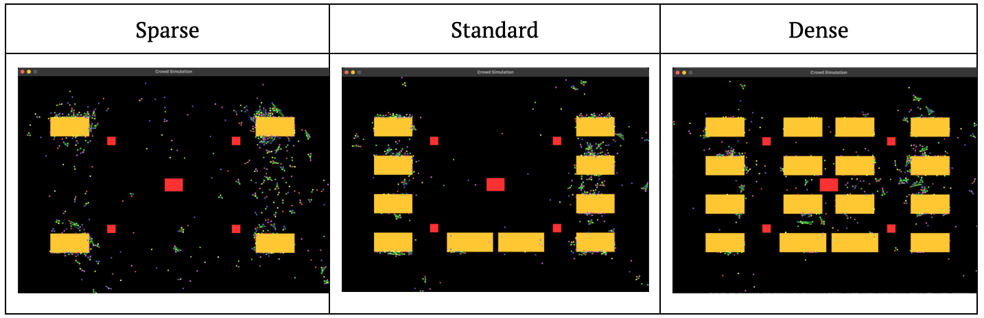 Crowd Dispersal Model