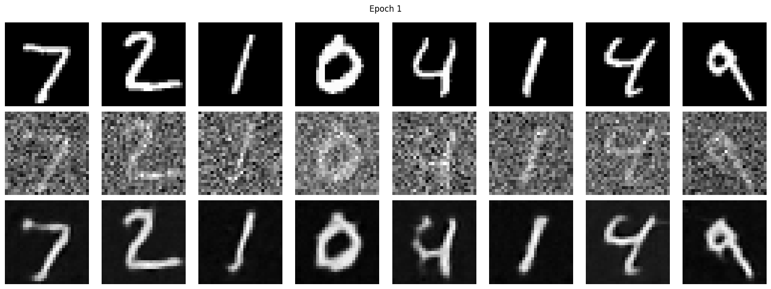 Test denoising after epoch 1