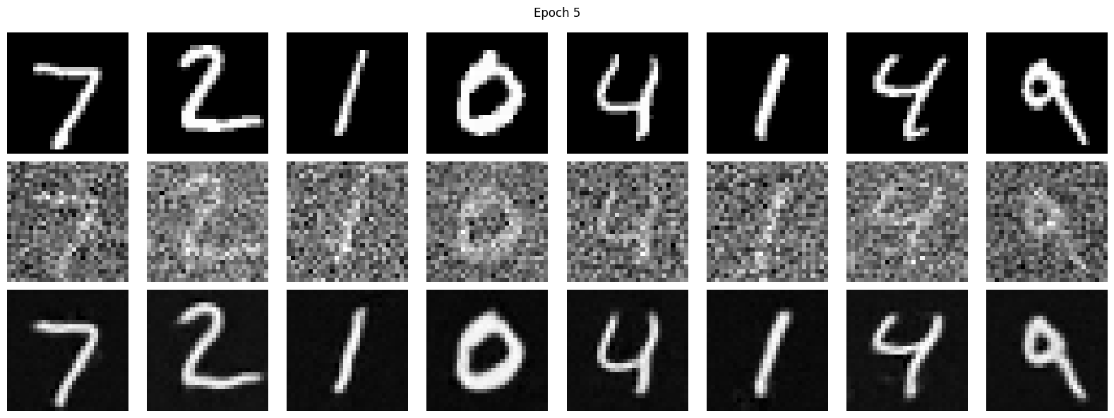 Test denoising after epoch 5