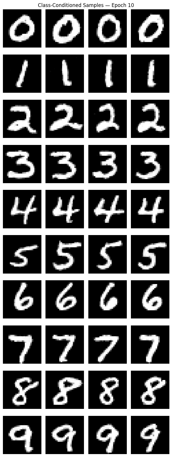 Flow Matching from Scratch