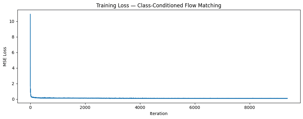 Class-conditioned flow-matching loss