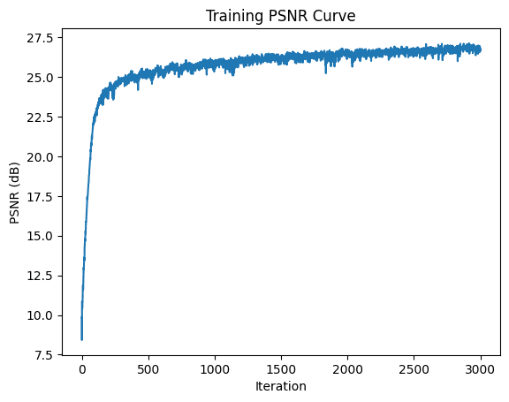 PSNR: sample one