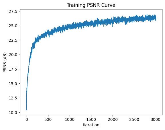 PSNR: sample two