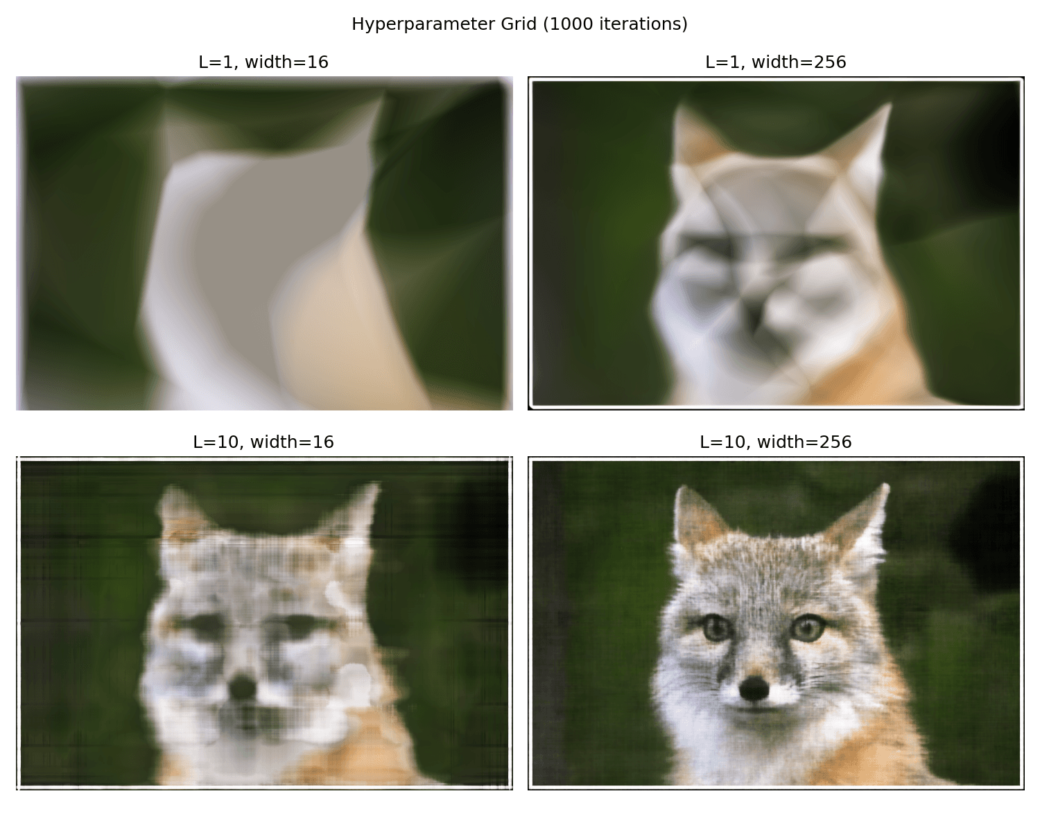 Hyperparameter grid: sample one