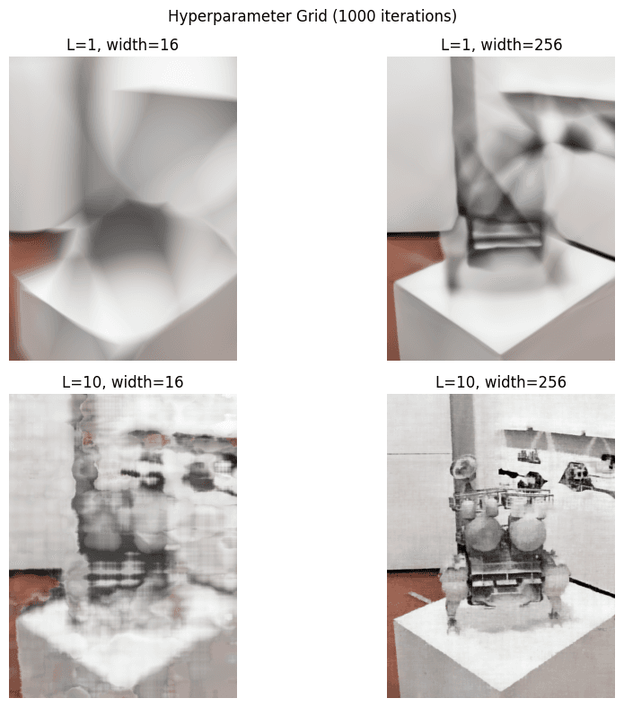 Hyperparameter grid: sample two