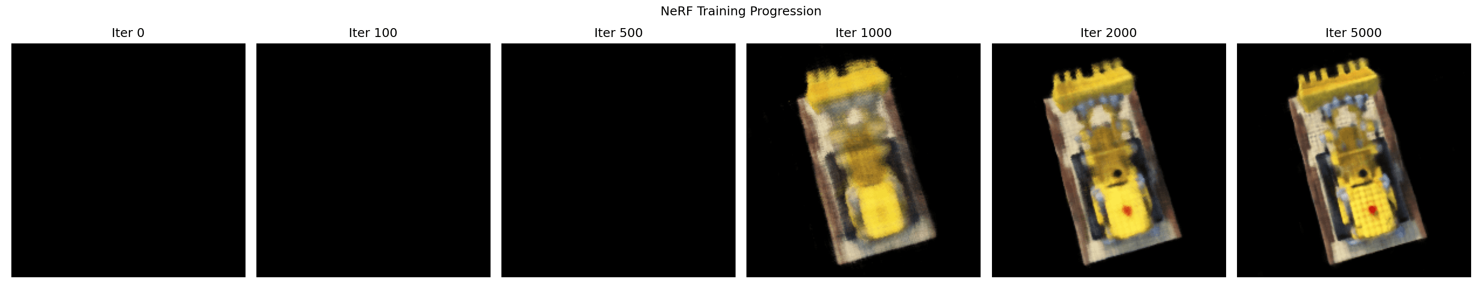 NeRF training progression