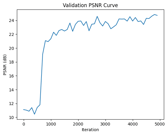 Validation render