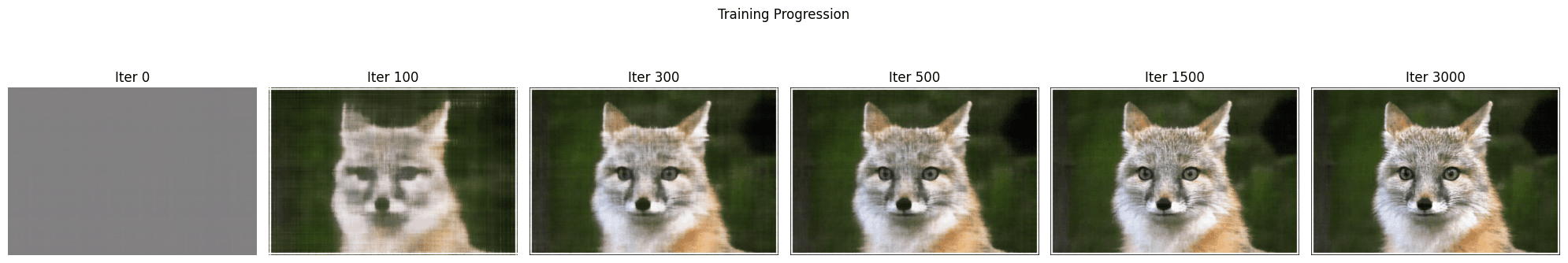 Training progression: sample one