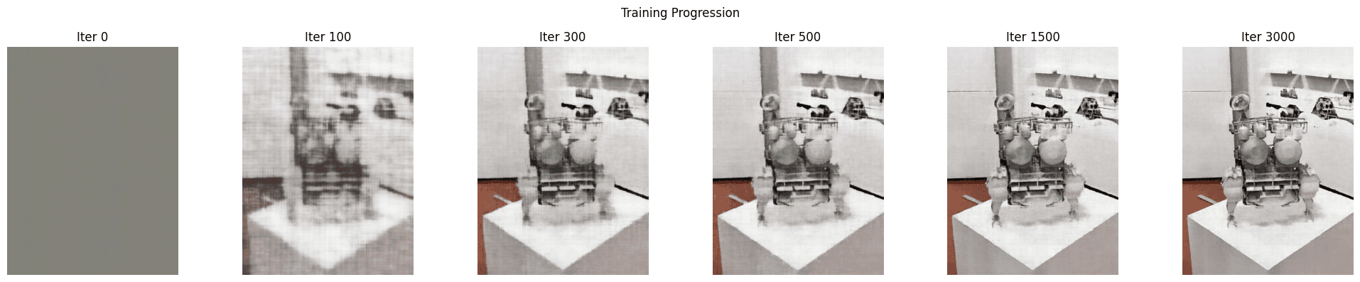 Training progression: sample two