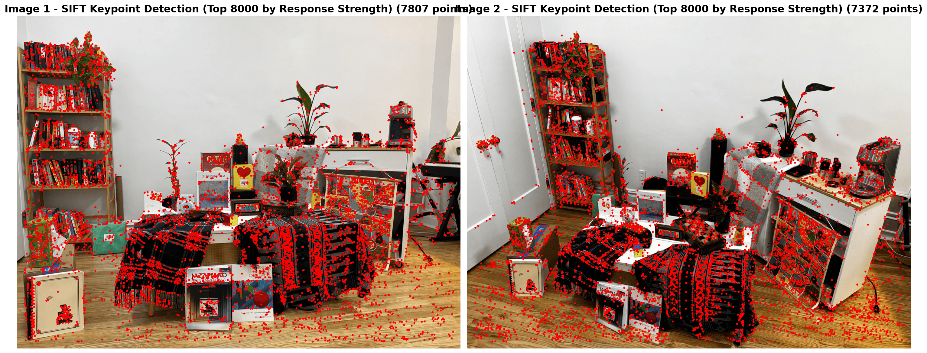 SIFT keypoints