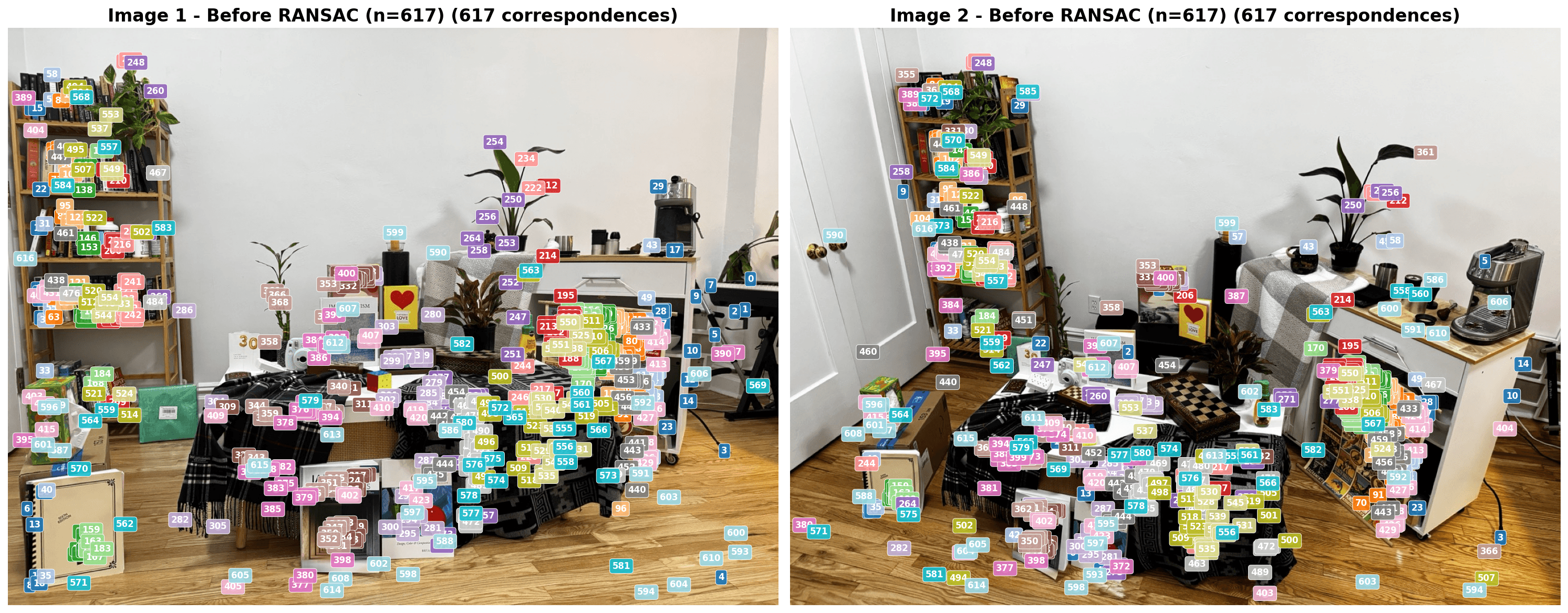 Correspondences before RANSAC