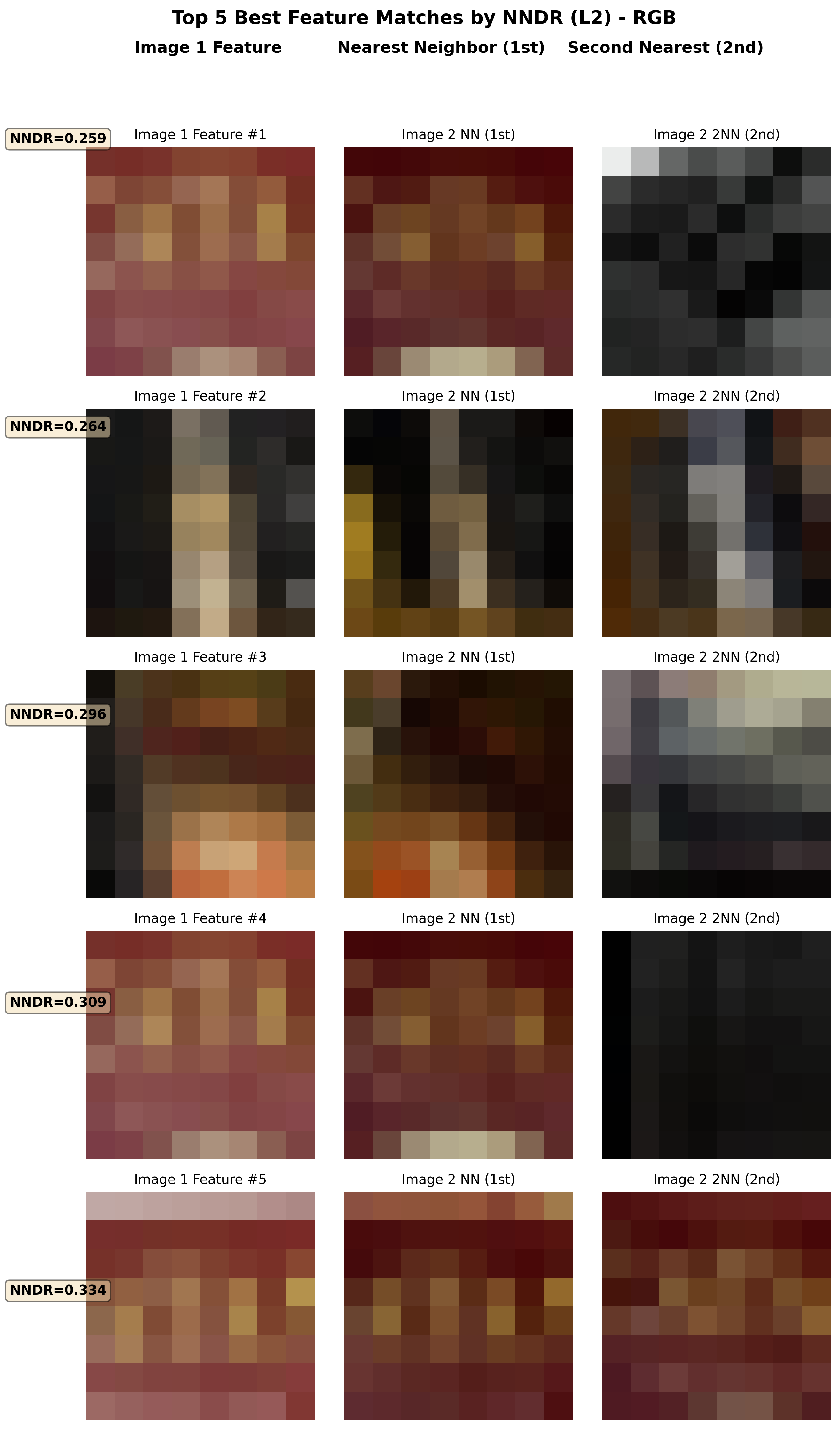 Top NNDR matches