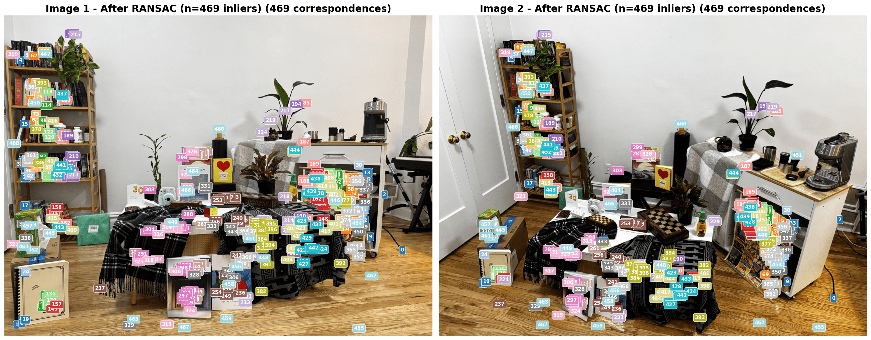 RANSAC inlier correspondences
