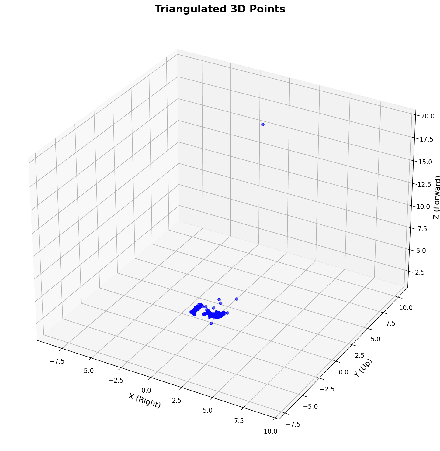Triangulated 3D point cloud